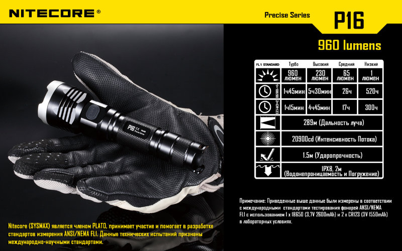Комплект для охоты Nitecore P16 Hunting Kit Cree XM-L U2