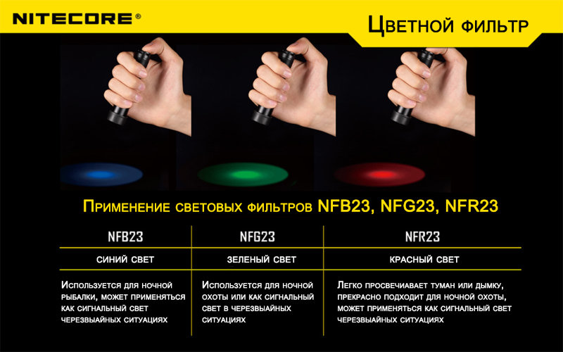 Фильтр Nitecore NF23 (красный, зеленый, синий, матовый)