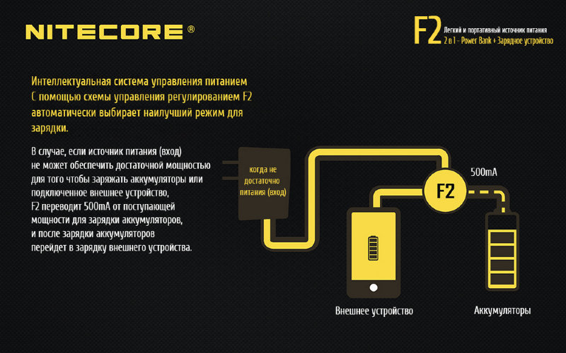 Зарядное устройство Nitecore F2, Powerbank