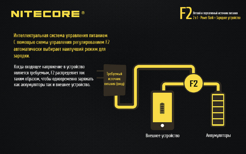 Зарядное устройство Nitecore F2, Powerbank