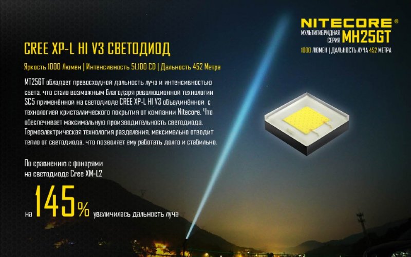 Комплект для охоты Nitecore Hunting Kit MH25GT