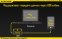 Зарядное устройство Nitecore UGP3 для GoPro Hero 3