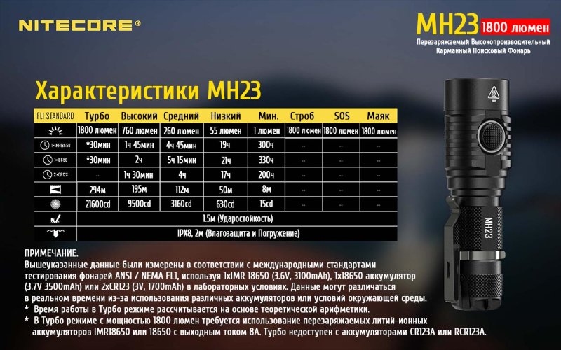 Фонарь NiteCore MH23 CREE XHP35 HD